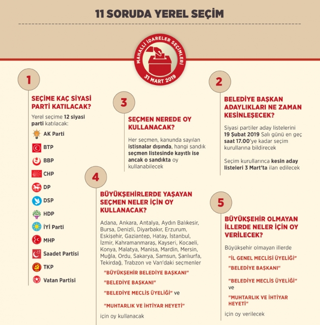 Seçim takvimi işliyor seçmen nerede oy kullanacak?